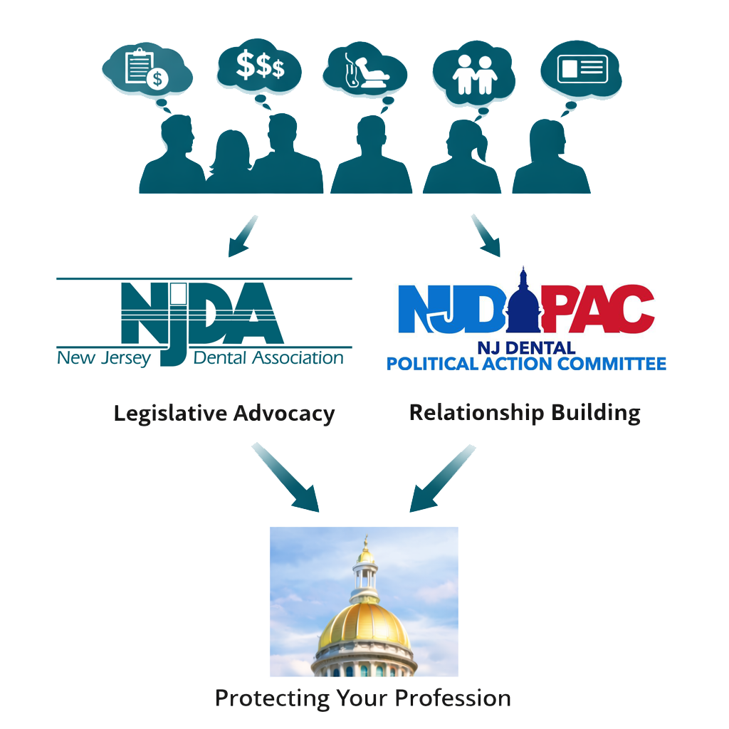 protecting profession